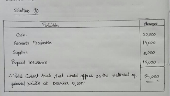 solution ④ Particulars Amount Cash. 20,000 14 poo Accounts Receivable 8,000 Supplies Prepaid insurance. 12,000 of 54,000 .. T