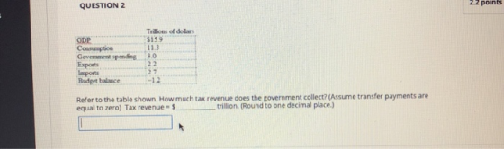 QUESTION 2 Z.Z points Trbons of dollars GDP Compooo Government spendin Esports Imports Budget balance Refer to the table show