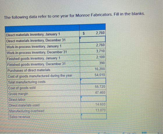 The following data refer to one year for Monroe Fabricators. Fill in the blanks. 2,760 Direct materials inventory, January 1