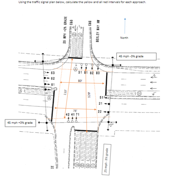 Using the traffic signal plan below, calculate the yellow and all red intervals for each approach. 993 CAG 25 MPH 21 GRADE BE