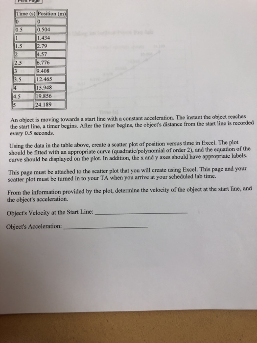 Time (s) Position (m .5 0.504 1.434 79 .57 776 408 12.465 15.948 19.856 24.189 1.5 3.5 An object is moving towards a start line with a constant acceleration. The instant the object reaches the start line, a timer begins. After the timer begins, the objects distance from the start line is recorded every 0.5 seconds. Using the data in the table above, create a scatter plot of position versus time in Excel. The plot should be fitted with an appropriate curve (quadratic/polynomial of order 2), and the equation of the curve should be displayed on the plot. In addition, the x and y axes should have appropriate labels. This page must be attached to the scatter plot that you will create using Excel. This page and your scatter plot must be turned in to your TA when you arrive at your scheduled lab time. From the information provided by the plot, determine the velocity of the object at the start line, and the objects acceleration. Objects Velocity at the Start Line: Objects Acceleration: