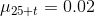 J125++ = 0.02