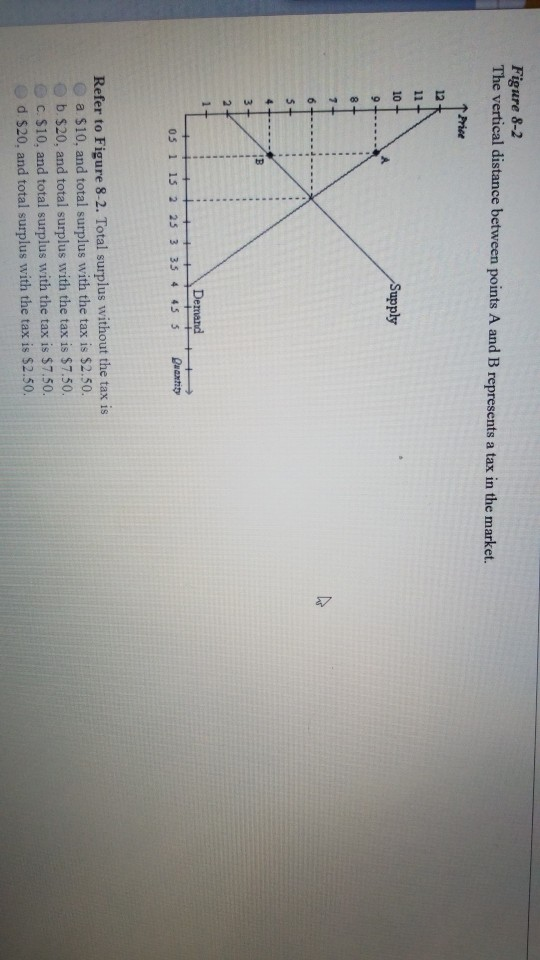 Figure 8-2 The vertical distance between points A and B represents a tax in the market. 1 Price + + + Supply + + + + + + + w