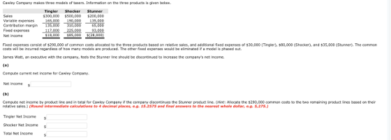 Cawley Company makes three models of tasers. Information on the three products is given below Sales Variable expenses Contribution margin Fixed expenses Net income Tingler Shocker Stunner $300,000 S500,000 $200,000 135,000 65,000 93,000 $18,000 $85,000 (28,000) 165,000 190,000 135,000 117,000 225,000 310,000 Fixed expenses consist of $290,000 of common costs allocated to the three products based on relative sales, and additional fixed expenses of $30,000 (Tingler), $80,000 (Shocker), and $35,000 (Stunner). The common costs will be incurred regardless of how many models are produced. The other fixed expenses would be eliminated if a model is phased out. James Watt, an executive with the company, feels the Stunner line should be discontinued to increase the companys net income. Compute current net income for Cawley Company Net income s Compute net income by product line and in total for Cawley Company if the company discontinues the Stunner product line. (Hint: Allocate the $290,000 common costs to the two remaining product lines based on thein relative sales.) (Round intermediate calculations to 4 decimal places, e.g. 15.2575 and final answers to the nearest whole dollar, e.g. 5,275.) Tingler Net Income Shocker Net Income Total Net Income