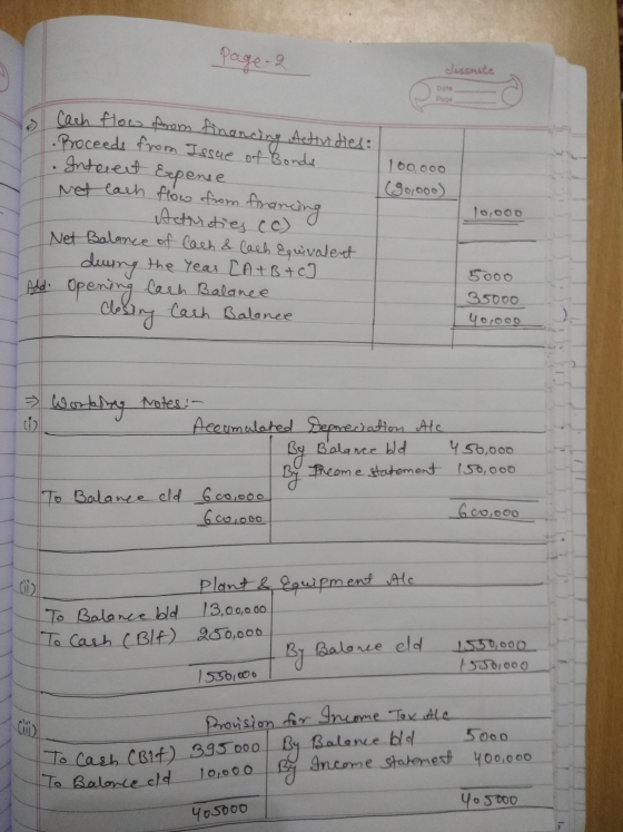 Page 2 - 9 cassuste Date Page cash flow from financing Activides: Proceeds from Issue of bonds Interest Expense met each flow
