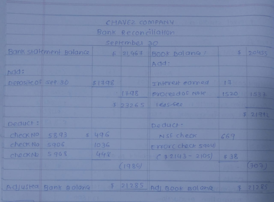 CHAVEZ COMPANY Bank Recon ciliation Septembes 30 Bank statement Bolance $20455 BOOK Balane Add: Add: DePOsite of sep 30 Inter