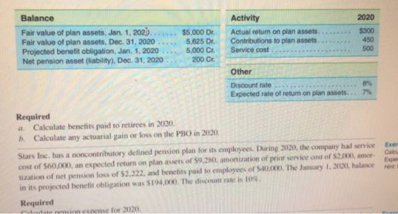 Balance Activity 2020 Fair value of plan assets, Jan. 1. 202). $5,000 Dr. Actual return on plan assets. $300 Fair value of pl