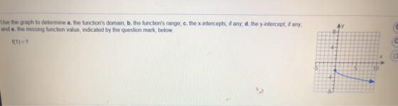 AV Use the graph to determine a. the functions domain; b. the functions range, c. the x-intercepts, if any, d. the y-interc