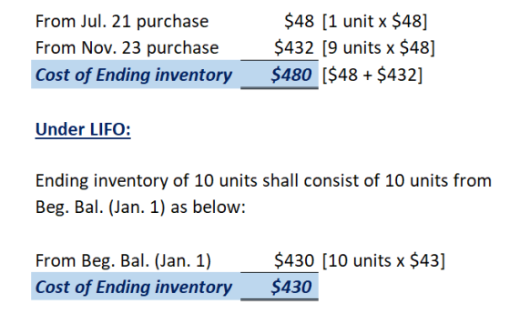 From Jul. 21 purchase From Nov. 23 purchase Cost of Ending inventory $48 [1 unit x $48] $432 [9 units x $48] $480 [$48 + $432