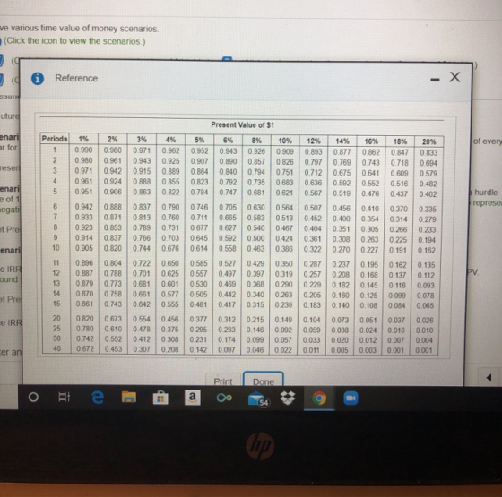 ve various time value of money scenarios (Click the icon to view the scenarios.) i Reference OUT uture Present Value of $1 en