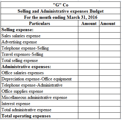G Co
Selling and Administrative expenses Budget
For the month ending March 31, 2016
Particulars
Amount Amount
Selling expen