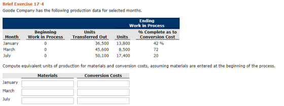 Brief Exercise 17-4 Goode Company has the following production data for selected months. Beginning Work in Process Month Janu