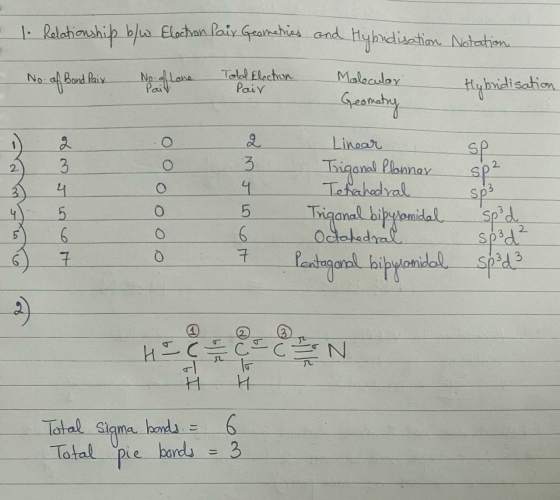 1. Relationship ble Elochan Pair Geometries and Hybridisation Natation No of Bond Paix No. of Love Pain Told Electron Pair Mo
