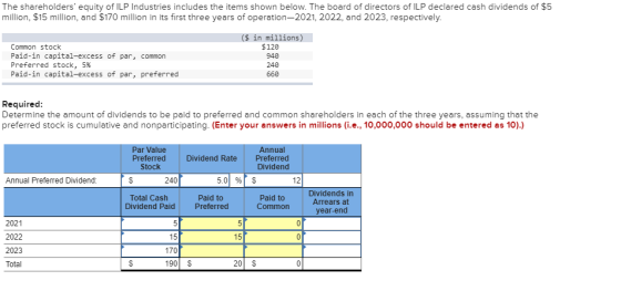 The shareholders equity of ILP Industries includes the items shown below. The board of directors of ILP declared cash divide
