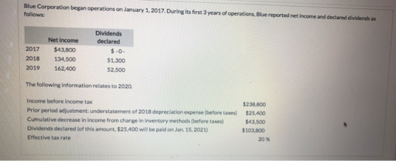 Blue Corporation began operations on January 1, 2017. During its first 3 years of operations, Blue reported net income and de