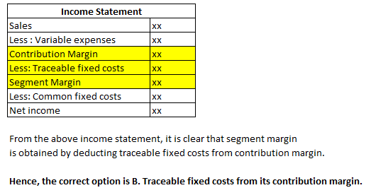 XX XX XX Income Statement Sales Less : Variable expenses Contribution Margin Less: Traceable fixed costs Segment Margin Less: