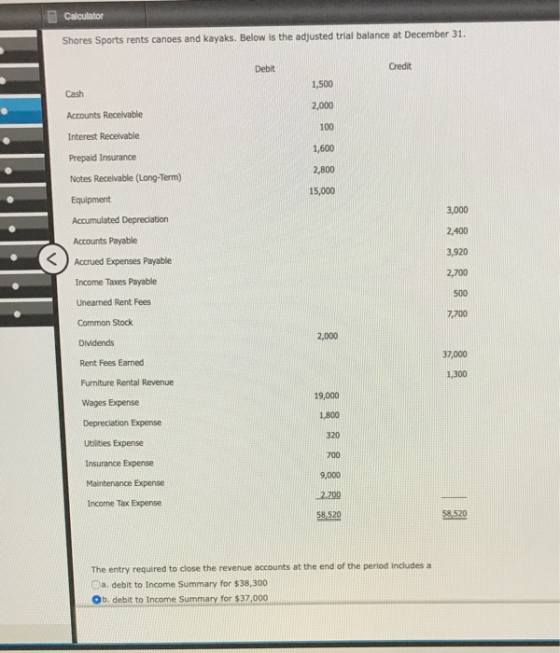 Calculator Shores Sports rents canoes and kayaks. Below is the adjusted trial balance at December 31. Debit Credit 1,500 Cash