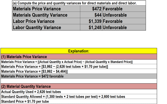 (a) Compute the price and quantity variances for direct materials and direct labor. Materials Price Variance $472 Favorable M