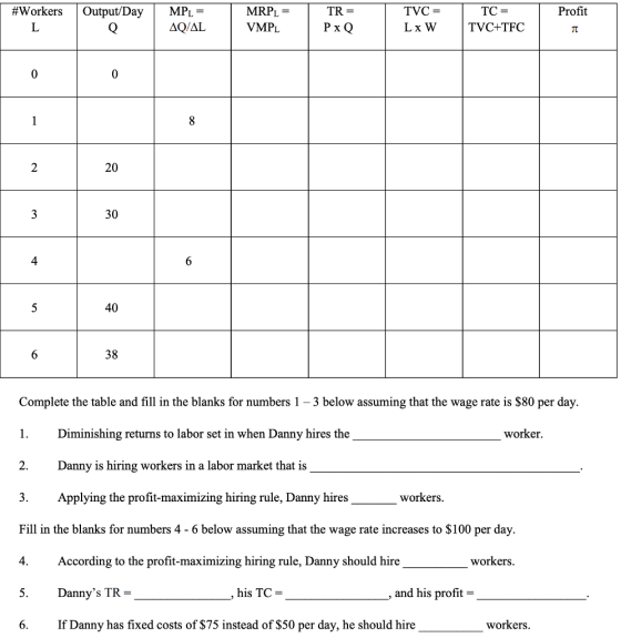 TC TVC+TFC Profit MPL = AQ/AL MRPL VMPL TVC- Lx W #workers | Output/Day 20 30 4 40 38 Complete the table and fill in the blanks for numbers 1 -3 below assuming that the wage rate is $80 per day worker. Diminishing returns to labor set in when Danny hires the 2 Danny is hiring workers in a labor market that is 3.Applying the profit-maximizing hiring rule, Danny hires Fill in the blanks for numbers 4 - 6 below assuming that the wage rate increases to $100 per day 4.According to the profit-maximizing hiring rule, Danny should hire workers. workers his TC = and his profit- Dannys TR workers If Danny has fixed costs of $75 instead of S50 per day, he should hire