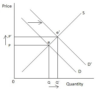 Price 小P D ーラQuantity