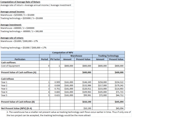 Computation of Average Rate of Return Average rate of return Average annual income / Average investment Average annual income