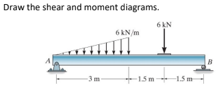 Draw the shear and moment diagrams. 6 kN 6 kN/m B -3 m -1.5 m 1.5 m