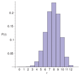 Maple Generated Plot