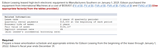 Edison Leasing leased high-tech electronic equipment to Manufacturers Southern on January 1, 2021. Edison purchased the equip