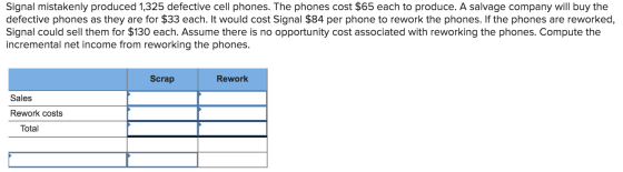Signal mistakenly produced 1,325 defective cell phones. The phones cost $65 each to produce. A salvage company will buy the d