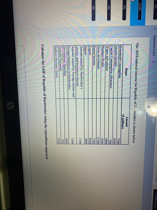 Question 2 of 5 > 0/100 The 2019 national income for Republic of Hardworker is shown below. Amount (5 millions) 7500 09 00 It