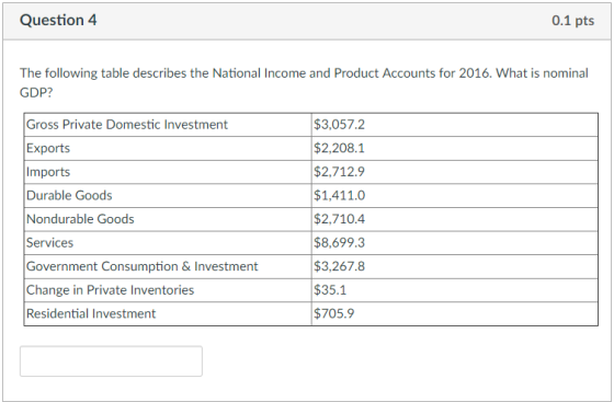 Question 4 0.1 pts The following table describes the National Income and Product Accounts for 2016. What is nominal GDP? Gross Private Domestic Investment Exports Imports Durable Goods Nondurable Goods Services Government Consumption & Investment Change in Private Inventories Residential Investment $3,057.2 $2,208.1 $2,712.9 $1,411.0 $2,710.4 $8,699.3 $3,267.8 $35.1 $705.9