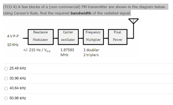 (TCO 4) A few blocks of a (non-commercial) FM transmitter are shown in the diagram below. Using Carsons Rule, find the requi