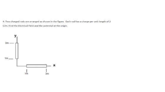 4. Two charged rods are arranged as shown in the figure. Each rod has a charge per unit length of 2 c/m. Find the Electrical