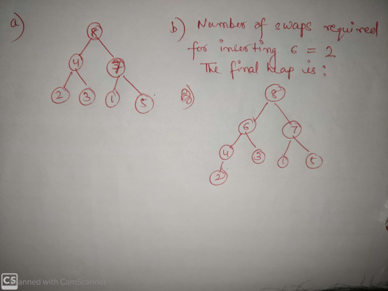 3 @ Q b) Number of swaps required for inserting 6=2 The final hap is? CSianned with CamScanner