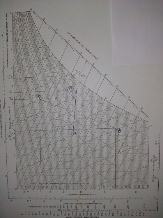 0.20 0.25 SENSIBLE HEAT RATIO = Qs/Qt 0.30 110 0.35 120 UZO 0.40 -34.0 33.0 -320 -310 30 WET BULB TEMPERATURE 126 0.45 -30.0