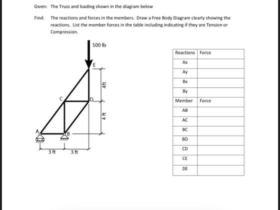 Given: The Truss and loading shown in the diagram below Find: The reactions and forces in the members. Draw a Free Body Diagr