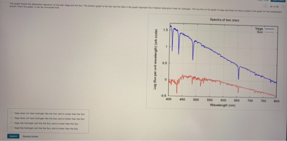 The theoretion of the Vagas de San > Spectra of two stars Log (flux per unit wavelength) (arb scale) 400 450 500 550 600 650