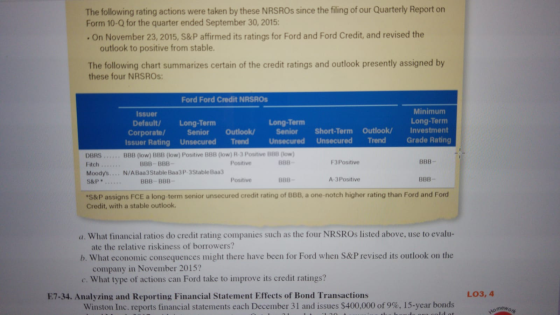 The following rating actions were taken by these NRSROs since the filing of our Quarterly Report on Form 10-Q for the quarter