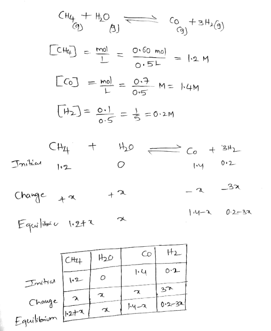 CH4 + H₂O - co + 3H₂(g) (9) g) (g) *9) 0.60 mol = 2 M 0.54 [Chhat] mol = 0.60 m) = 1,2M [co] = mol = on the m= 1.4m [12] = 05