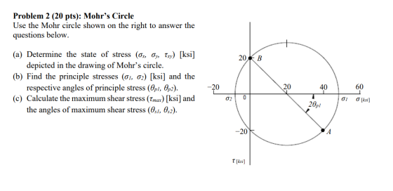 Problem 2 (20 pts): Mohrs Circle Use the Mohr circle shown on the right to answer the questions below. 20 B (a) Determine th