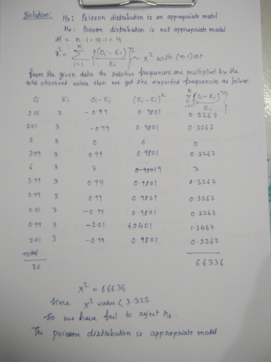 Boluho Ho: foiceon dishribuhon ic an apprapsiade model Ha : fomon dis?buhon s hot appropriate modul fondk given dala thx hilative?4u nunmi multiplied by hu t lal observed valus than he g the experded aquanves as hollo ns o,- E 0?326 ? 0.3267 20 0 1801 201 -0-79 391 3 0 99 0-980 0-3267 311 3 3+9 3 ?01 09 3 20) 3 0 19 o 9701 0 9201 0-3267 0.3267 1-3467 0.3267 -2014.040 0-19 0 180 30 6-6 336 266636 X vahu 3:32S