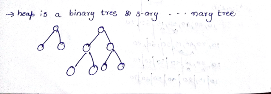 > heap is a binary tree 8 3-arg g tiee