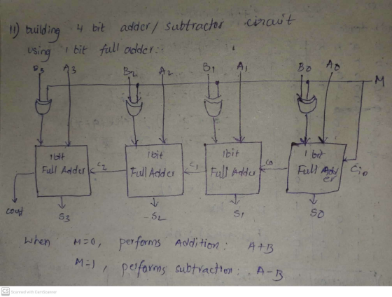 cirant 1) building 4 bit adder / Subtractor using 1 bit full adder. B2 By 13 Ao A Bo M itit ibit IGH Full Adderle I bit Full