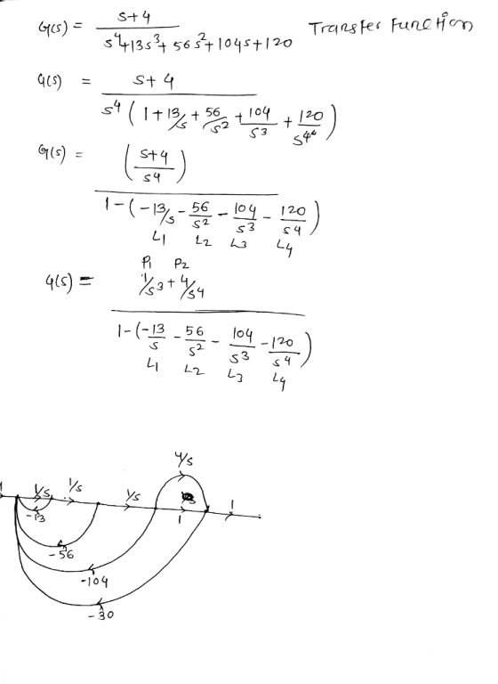 st4 (S St L2 L3 Pz 49 104