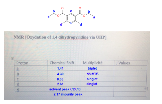 NMR [Oxydation of 1,4 dihydropyridine via UHP] Proton J Values polo Chemical Shift Multiplicité 1.41 triplet 4.39 quartet 8.6