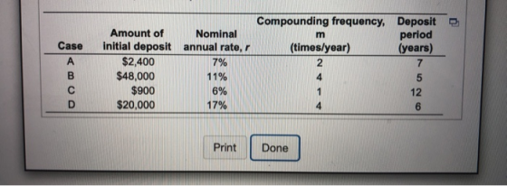 Compounding frequency, Deposit period (times/year) (years) Nominal annual rate, Case 7% Amount of initial deposit $2,400 $48,