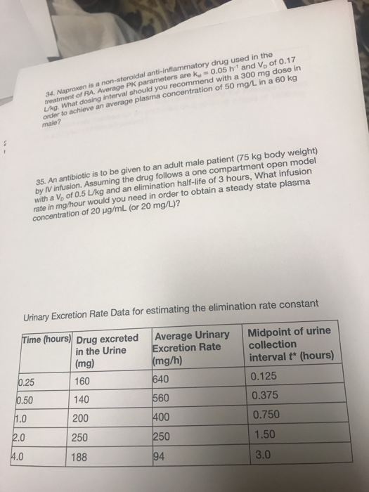 anti-inflammatory 0:05 h and V, of our in alarameters are end with a 300 in a 60 kg 4 Naproxen is a non-steroidal anti-inflam