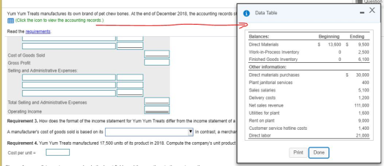 on s Data Table Yum Yum Treats manufactures its own brand of pet chew bones. At the end of December 2018, the accounting records EE (Click the icon to view the accounting records.) Read the requirements Balances Direct Materials Work-in-Process Inventory Finished Goods Inventory Other information: Direct materials purchases Plant janitorial services Sales salaries Delivery costs Net sales revenue Utilities for plant Rent on plant Customer service hotline costs Direct labor Beginning Ending S 13,600 S9,500 2,500 6,100 Cost of Goods Sold Gross Profit Selling and Administrative Expenses: Total Selling and Administrative Expenses Operating Income Requirement 3. How does the format of the income statement for Yum Yum Treats differ from the income statement of a A manufacturers cost of goods sold is based on its Requirement 4. Yum Yum Treats manufactured 17,500 units of its product in 2018. Compute the companys unit product Cost per unit- S 30,000 400 5,100 1,200 111,000 1,600 9,000 1,400 21,000 VIn contrast, a mercha Print Done