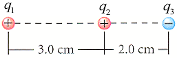 5 +-------- +- - - - - E 3.0 cm — + 2.0 cm -