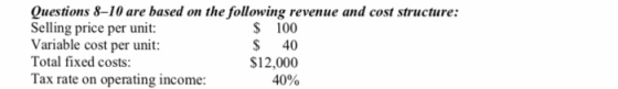 Questions 8-10 are based on the following revenue and cost structure: Selling price per unit: Variable cost per unit: S 100 S 40 $12,000 40% Total fixed costs: ax rate on operating income: